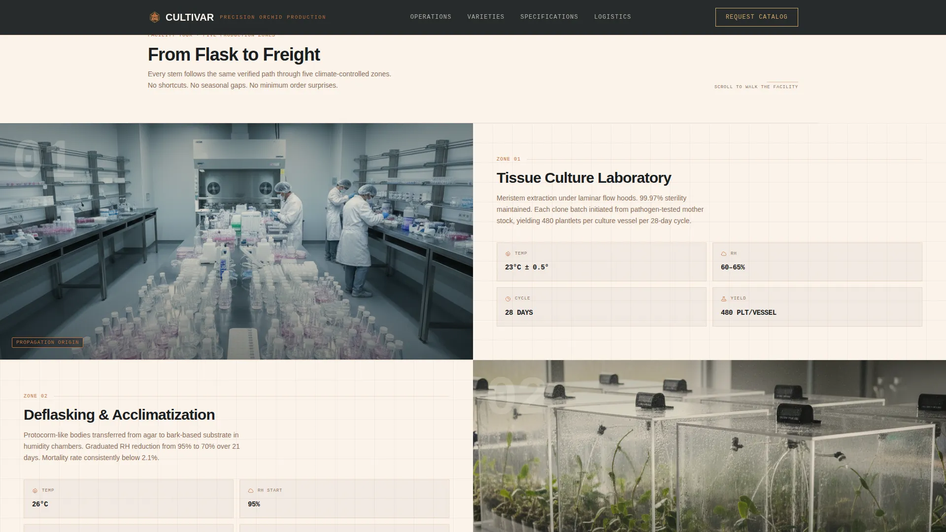 Specialty Farming Specialist Professional Website Template