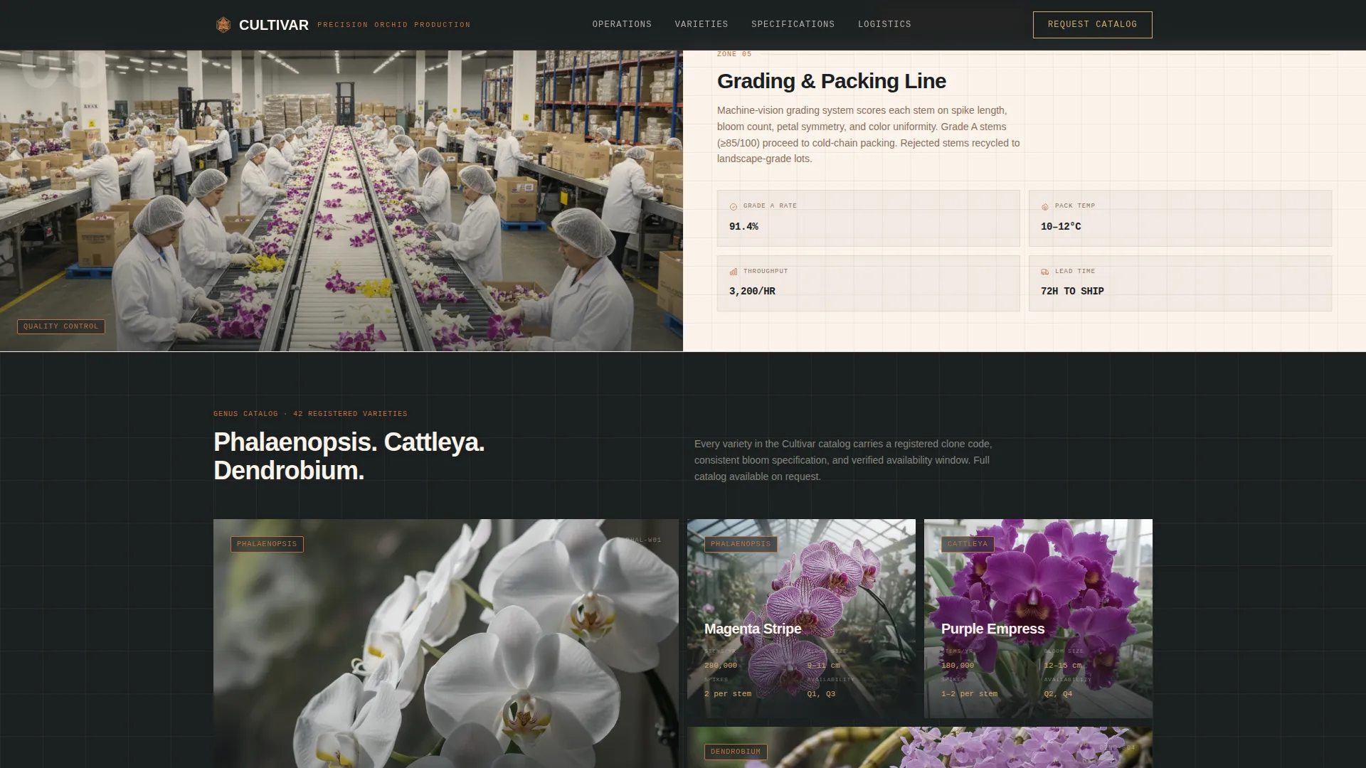 Specialty Farming Specialist Professional Website Template