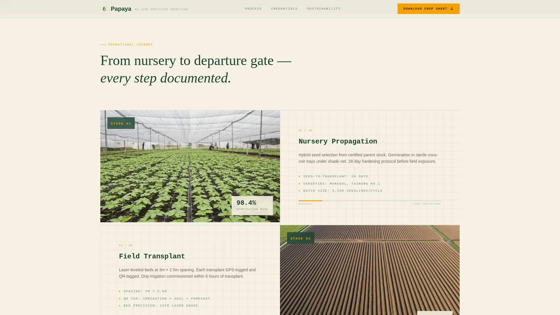 Fruit & Vegetable Farming Specialist Professional Website Template