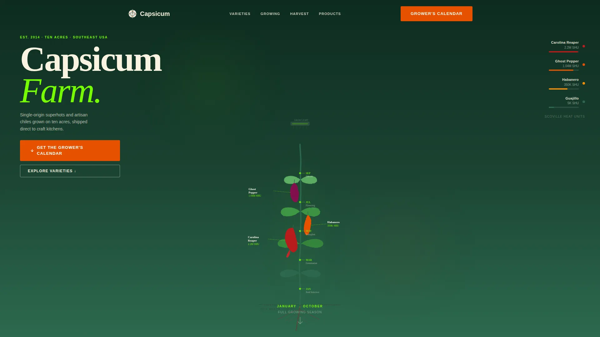 Fruit & Vegetable Farming Professional Website Template