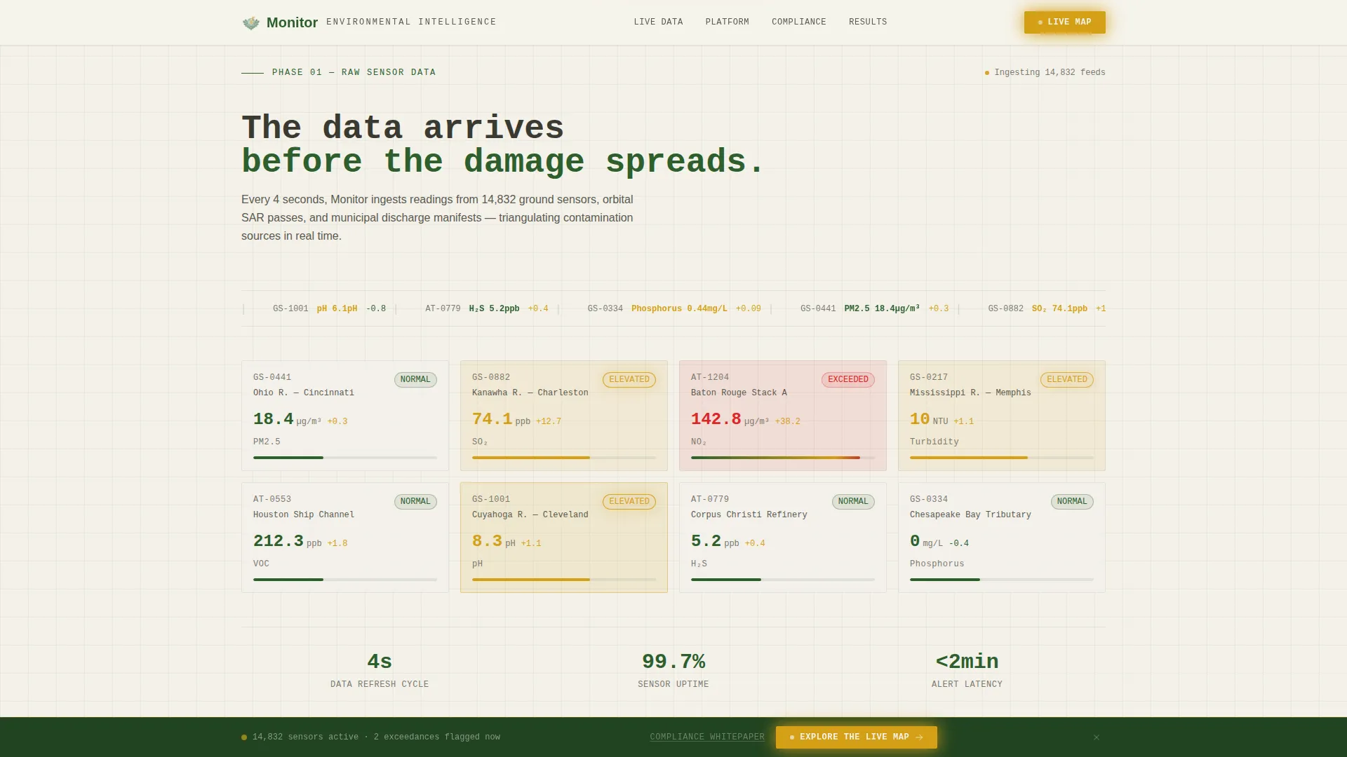 Climate & Environmental Monitoring Privacy Policy Website Template
