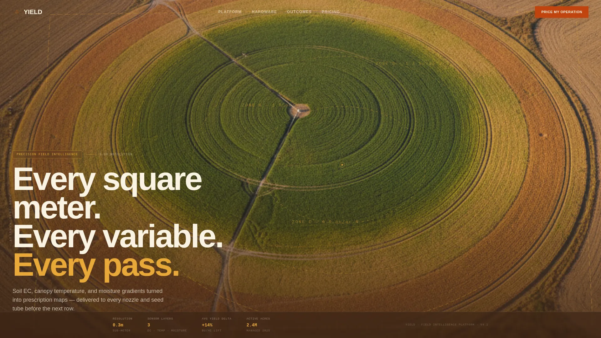 Precision Agriculture Landing Page Template