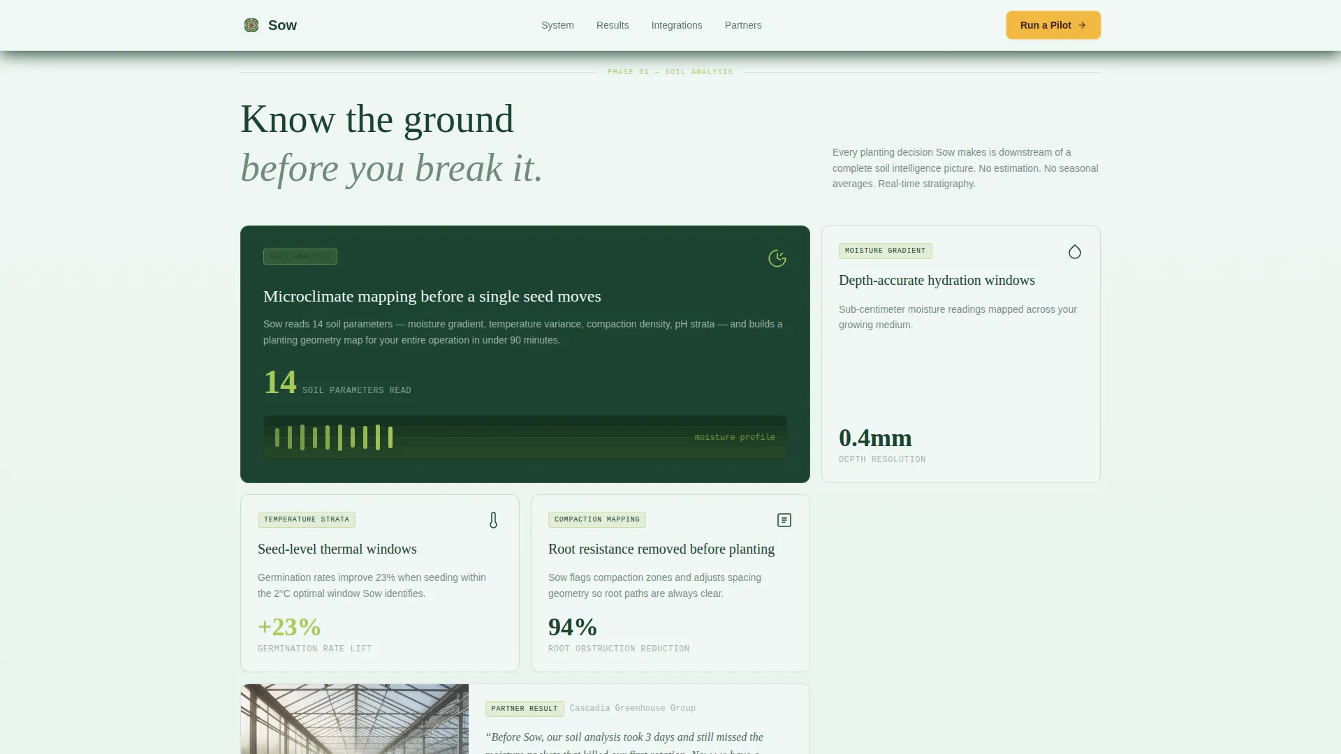 Precision Agriculture Technology Directory Website Template