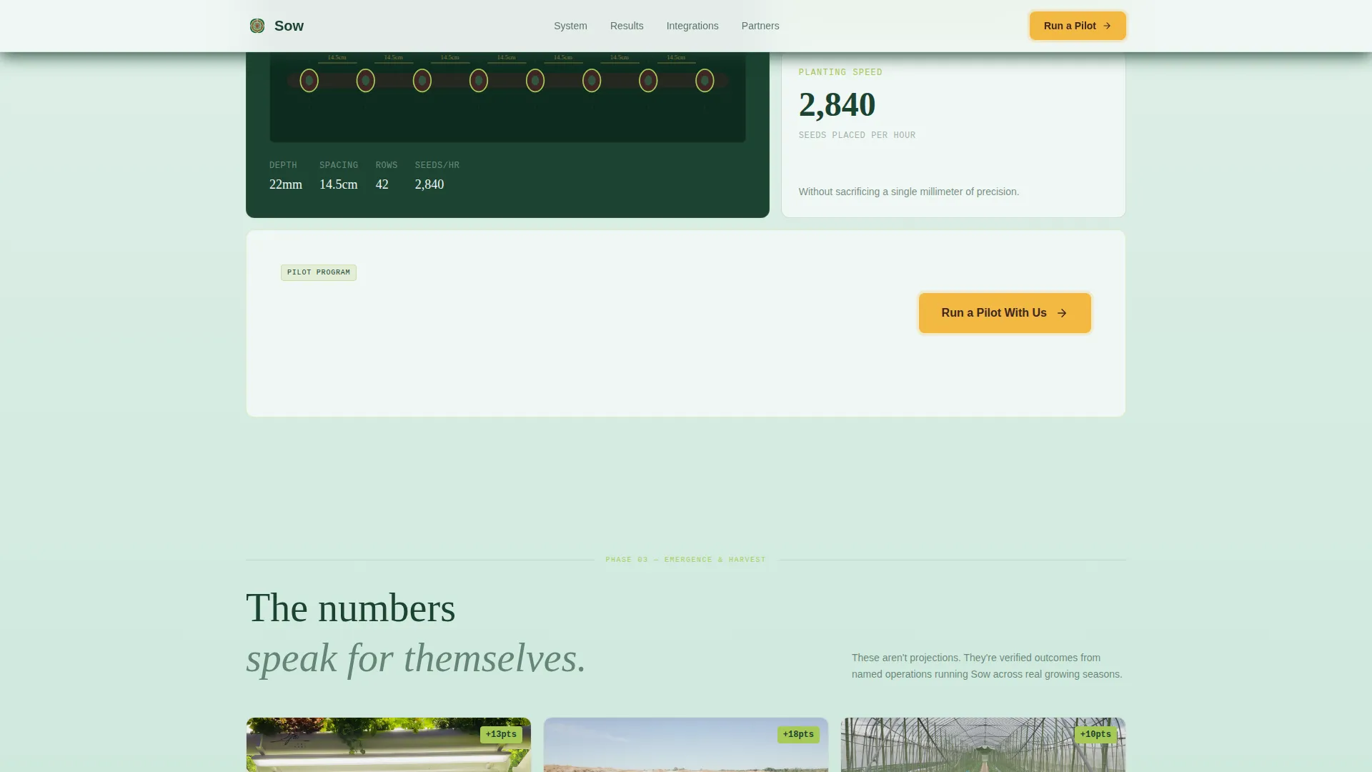 Precision Agriculture Technology Directory Website Template