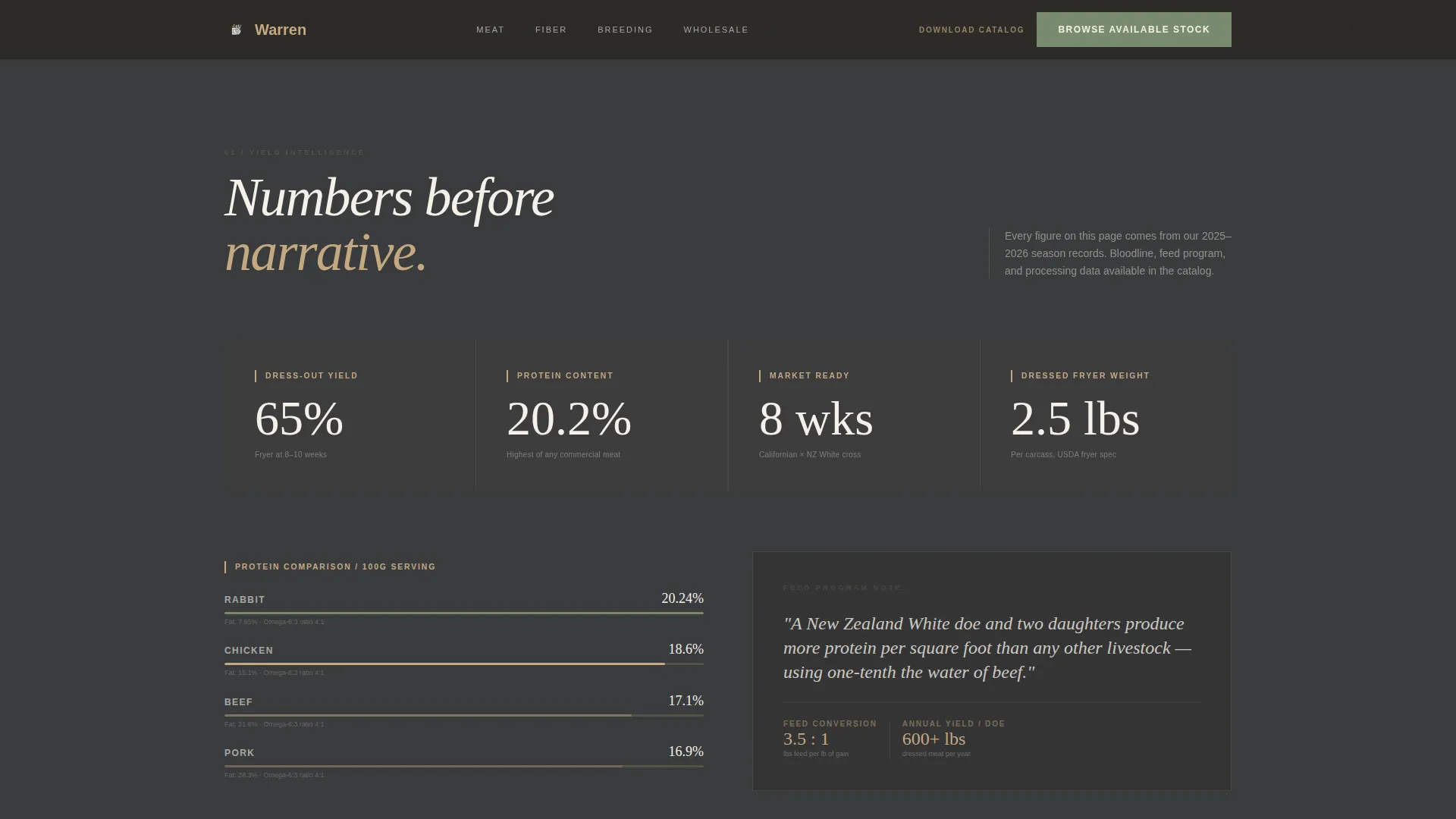 Livestock & Animal Husbandry Professional Website Template