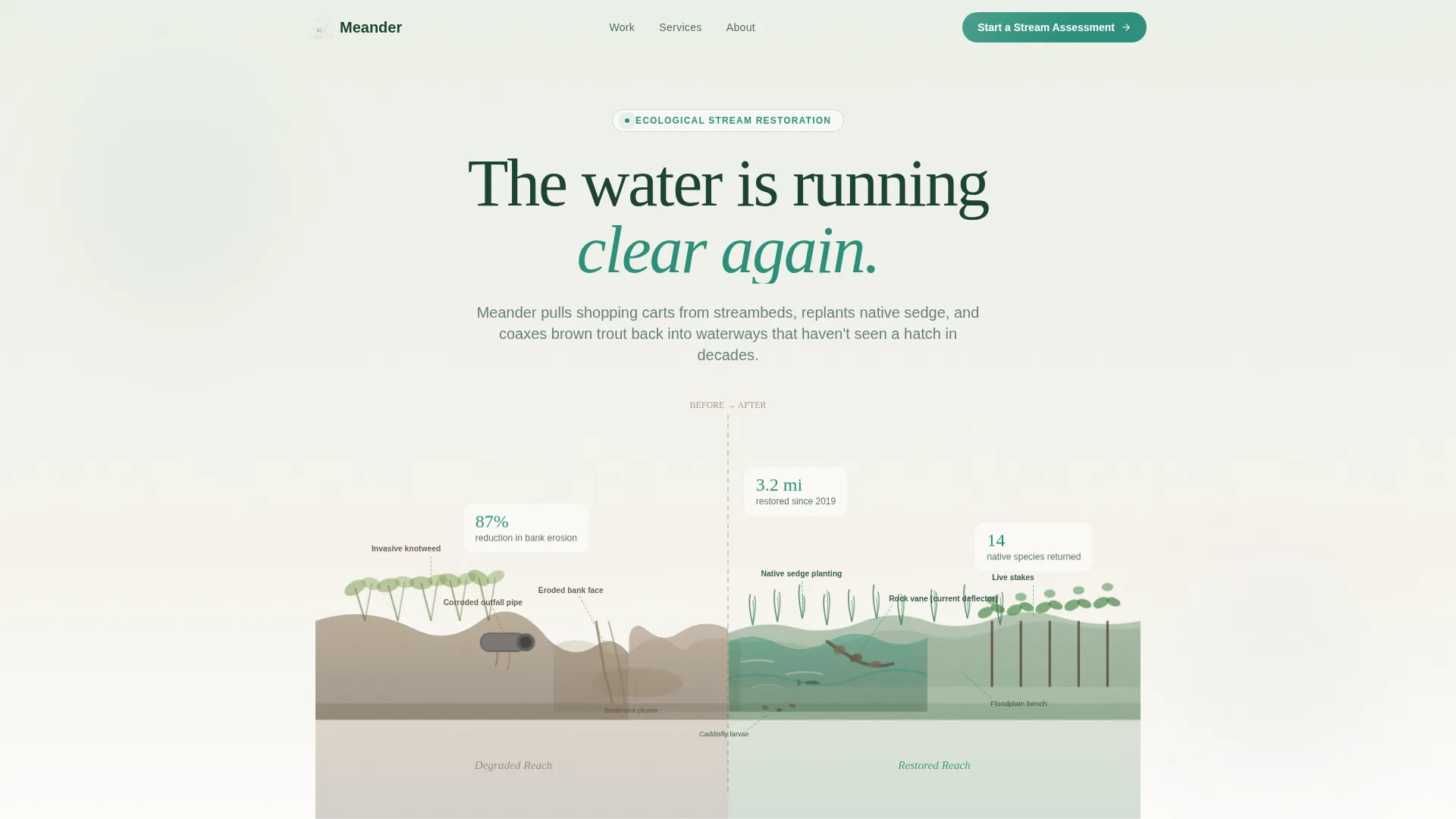 Soil & Water Conservation Specialist Booking Website Template