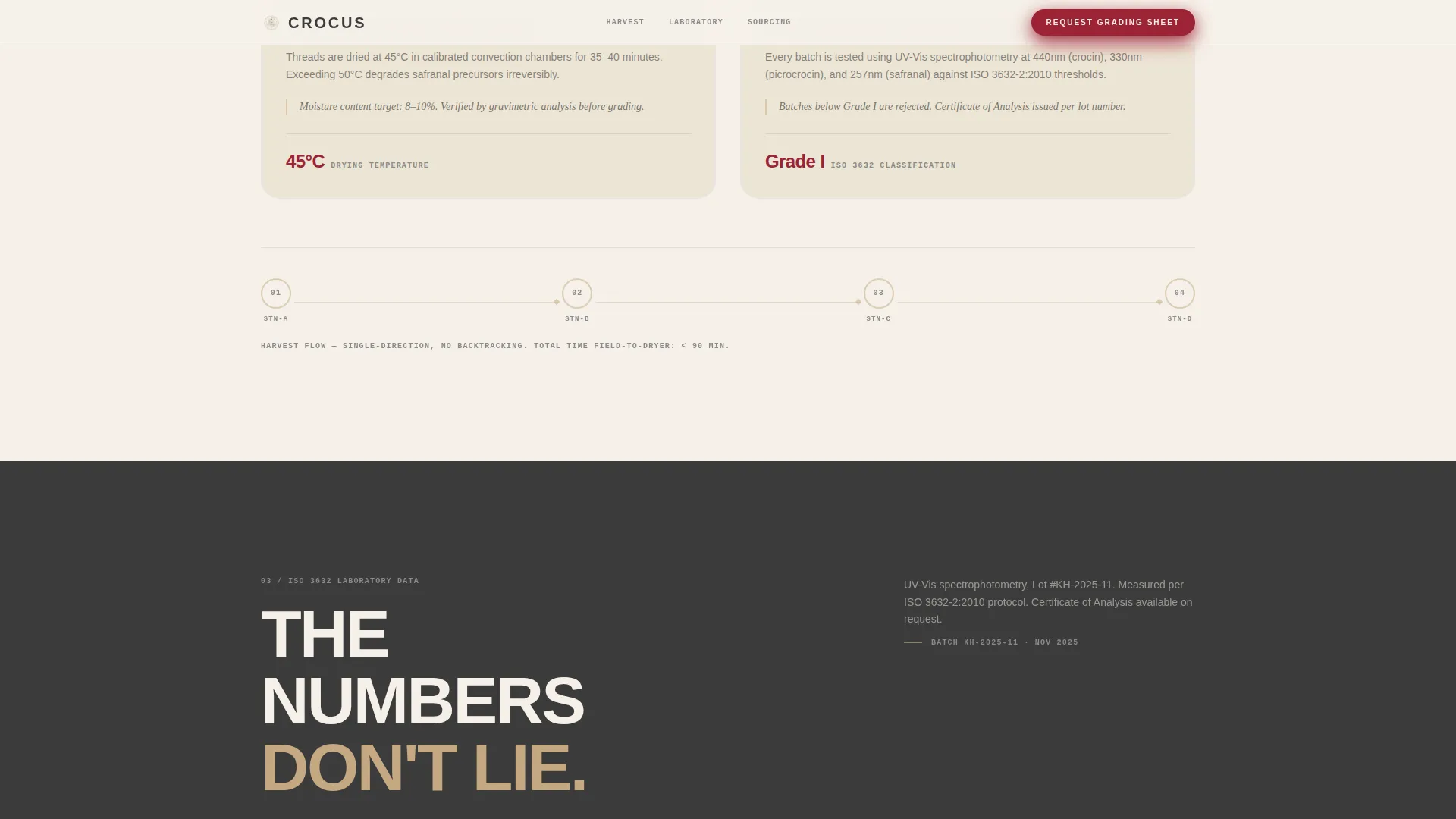 Spice & Herb Farm Specialist Professional Website Template