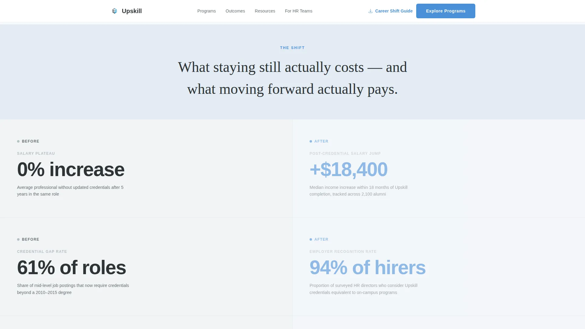 Education Department Careers Website Template