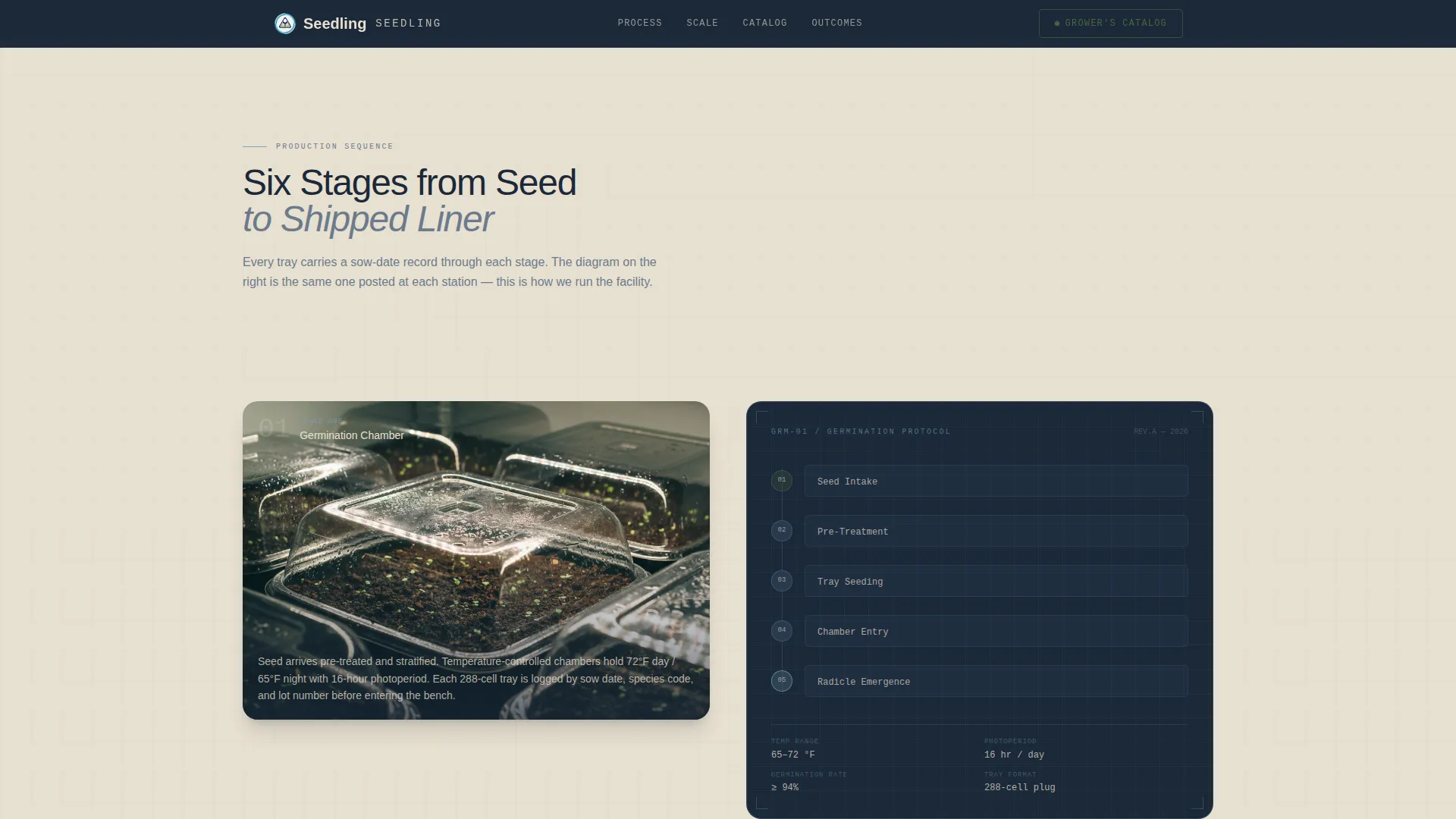 Greenhouse & Indoor Farming Booking Website Template