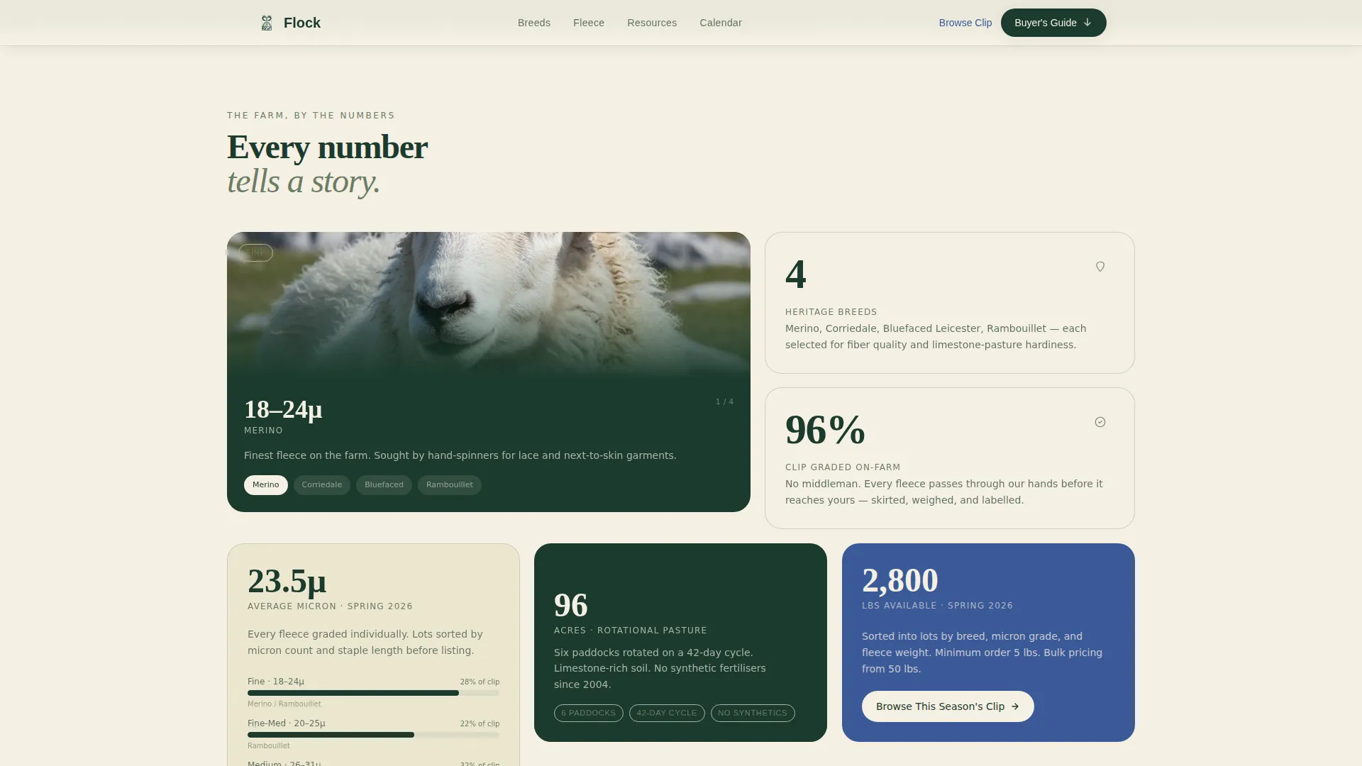 Livestock & Animal Husbandry Professional Website Template