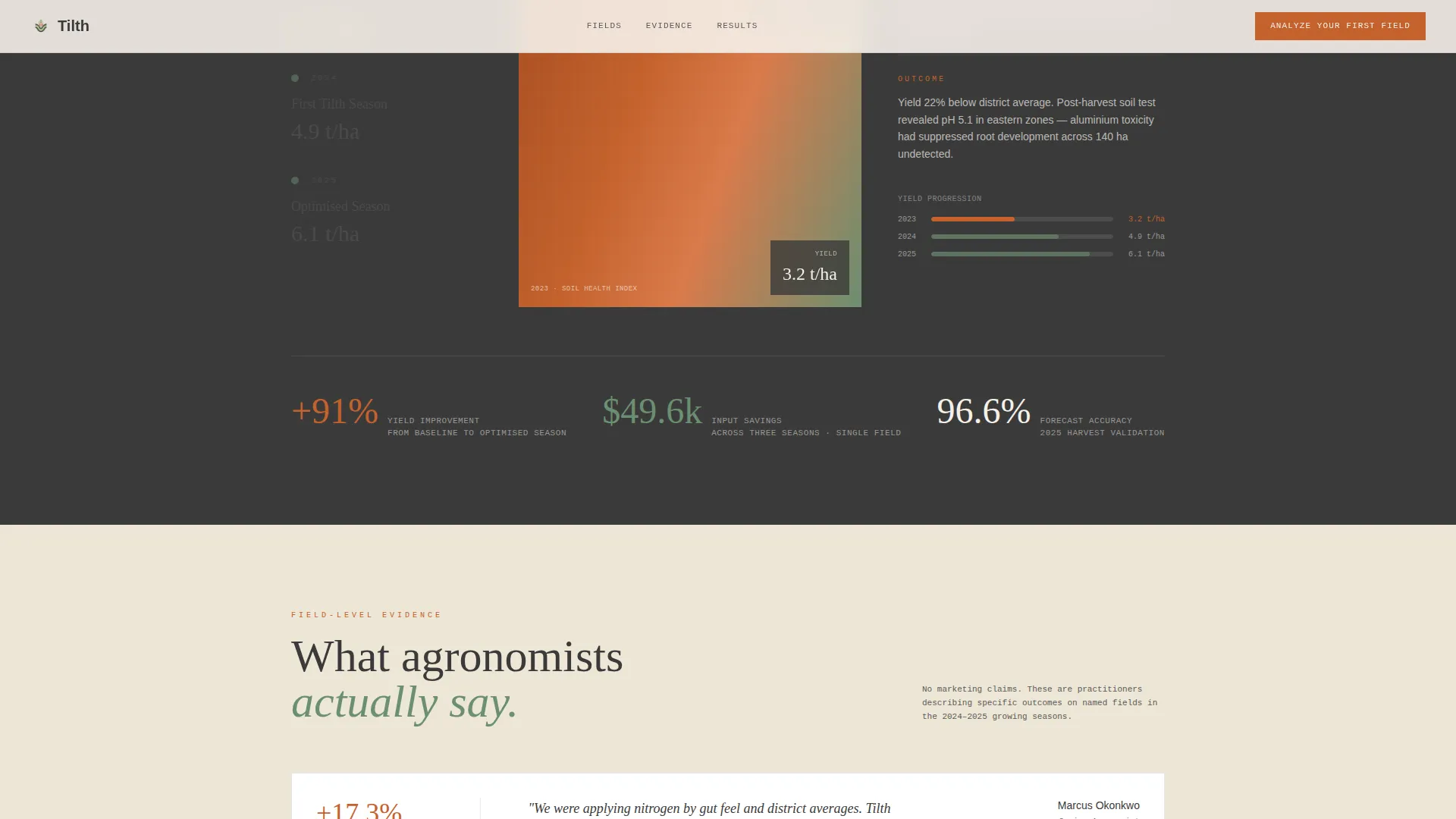 Soil & Crop Analytics Landing Page Template
