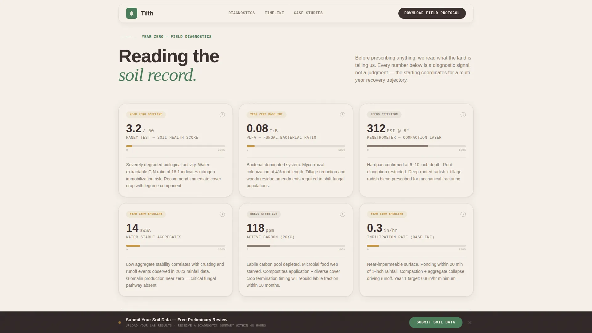 Soil & Water Conservation Professional Website Template