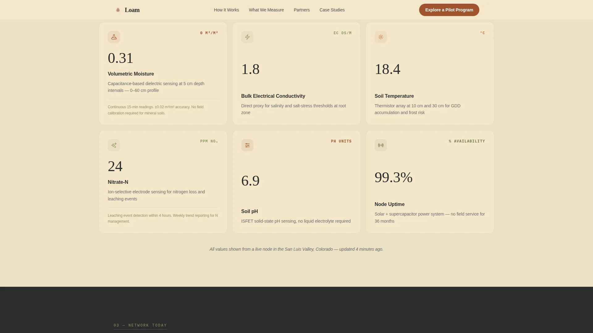 Precision Agriculture Technology Specialist Portfolio Website Template