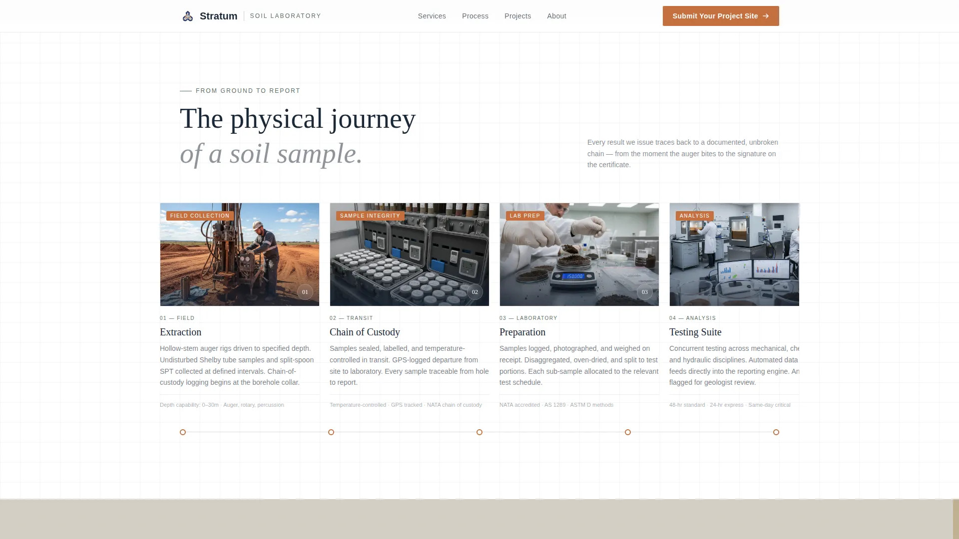 Soil & Water Conservation Specialist Professional Website Template