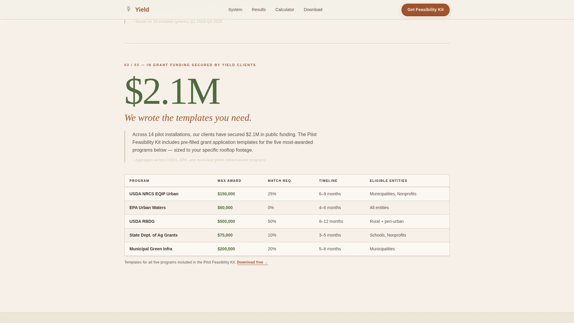 Urban Agriculture Specialist Professional Website Template