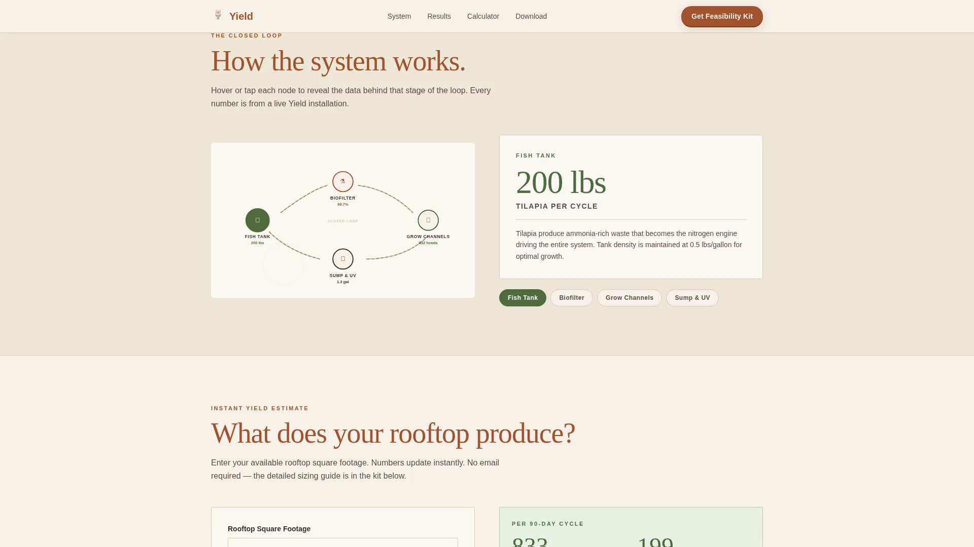 Urban Agriculture Specialist Professional Website Template