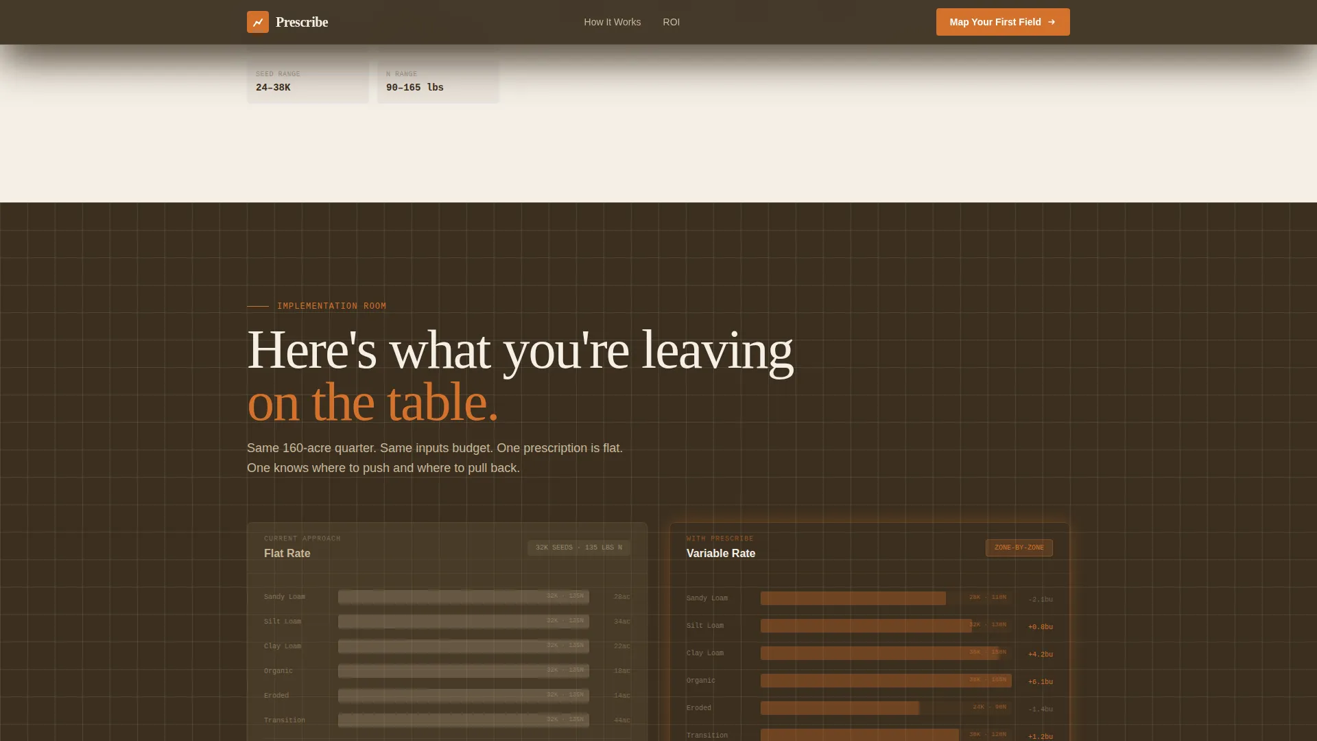 Precision Agriculture Technology Professional Website Template