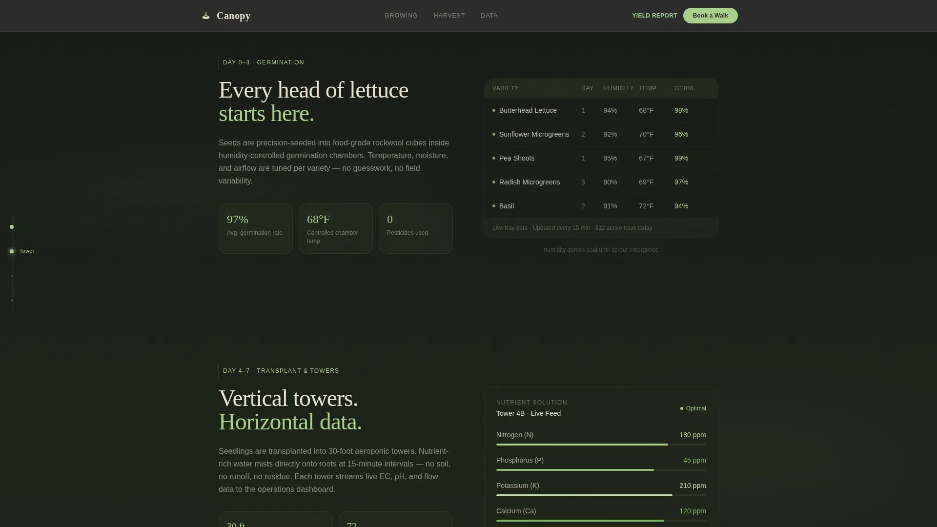 Organic & Sustainable Farm Professional Website Template