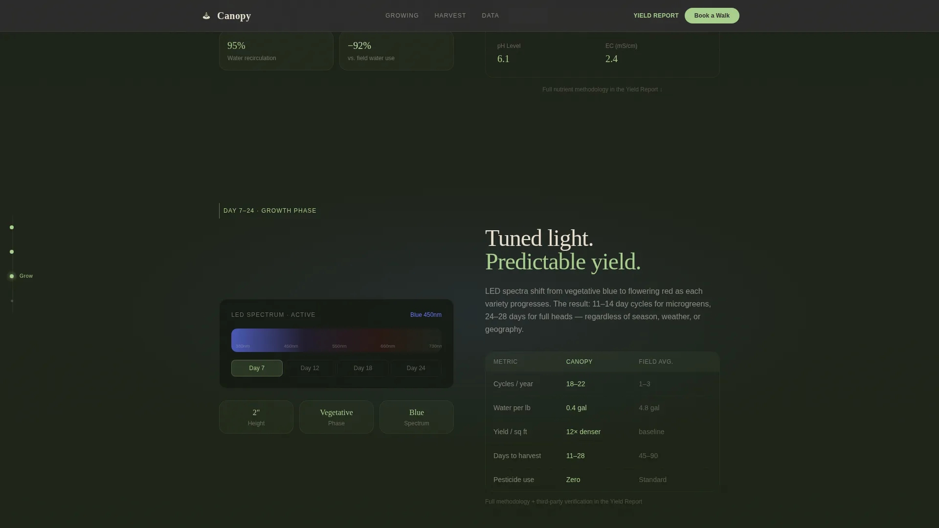 Organic & Sustainable Farm Professional Website Template