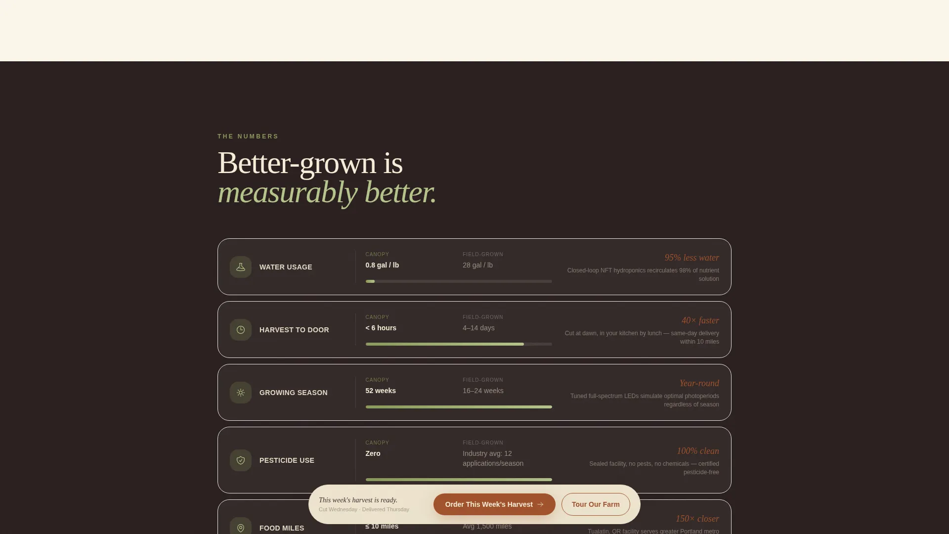 Agritech & Farm Tech Professional Website Template