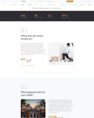 City Tourism Board Fundraising Landing Page Template
