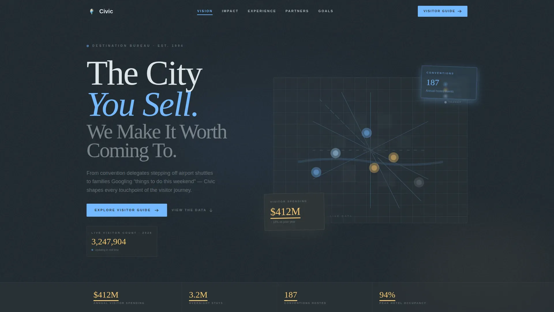 City Tourism Bureau Landing Page Template
