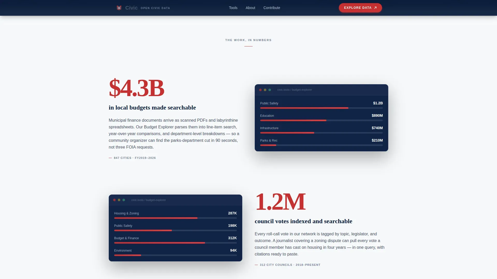 Public Data Transparency Landing Page Template