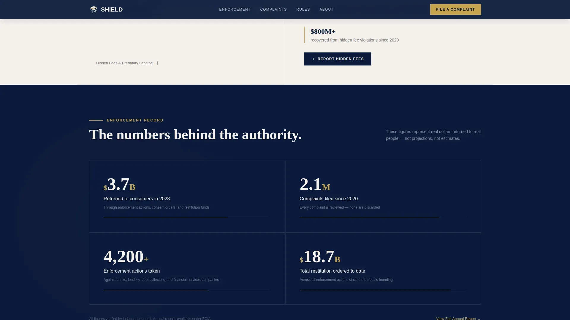 Federal Consumer Protection Agency Landing Page