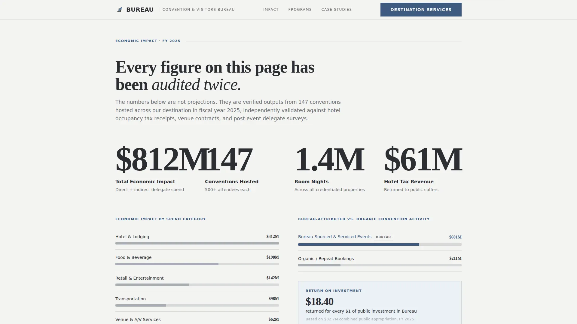 Convention & Visitors Bureau Landing Page Template