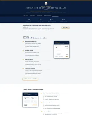 County Health Bureau Landing Page Template
