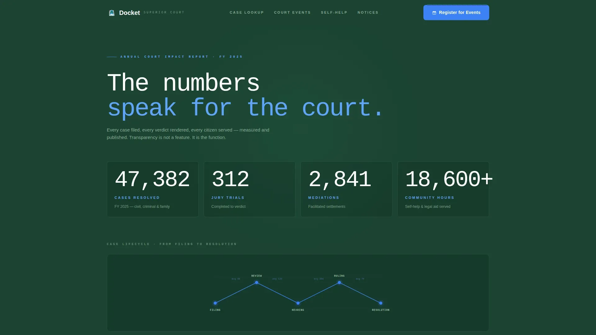 Court System Landing Page Template for Government Portals