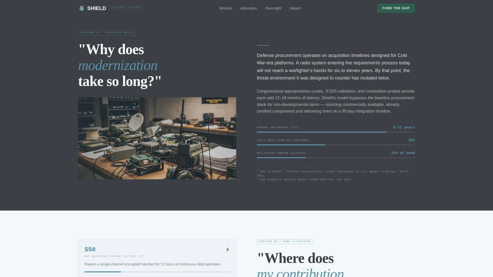 Complete Military & Defense Professional Website Template