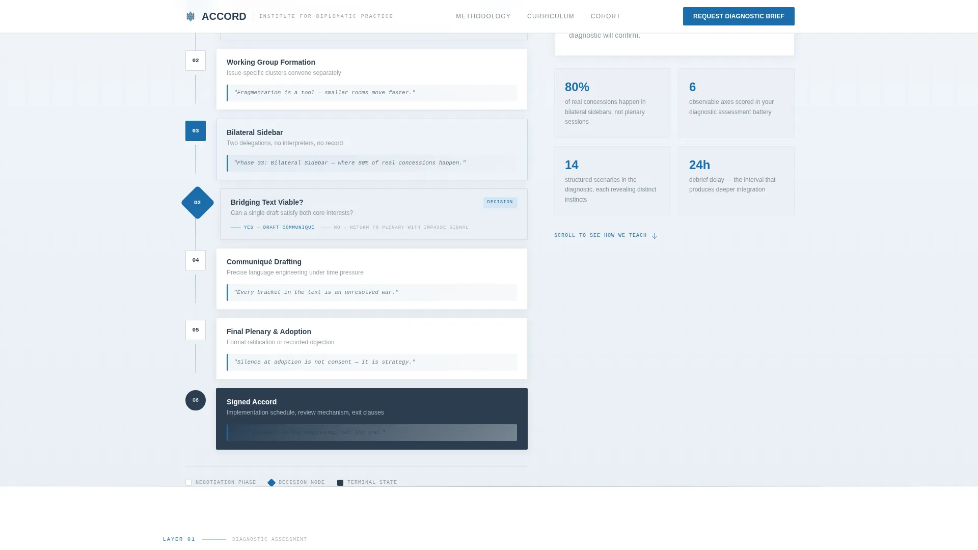 Embassy & Consulate Directory Website Template