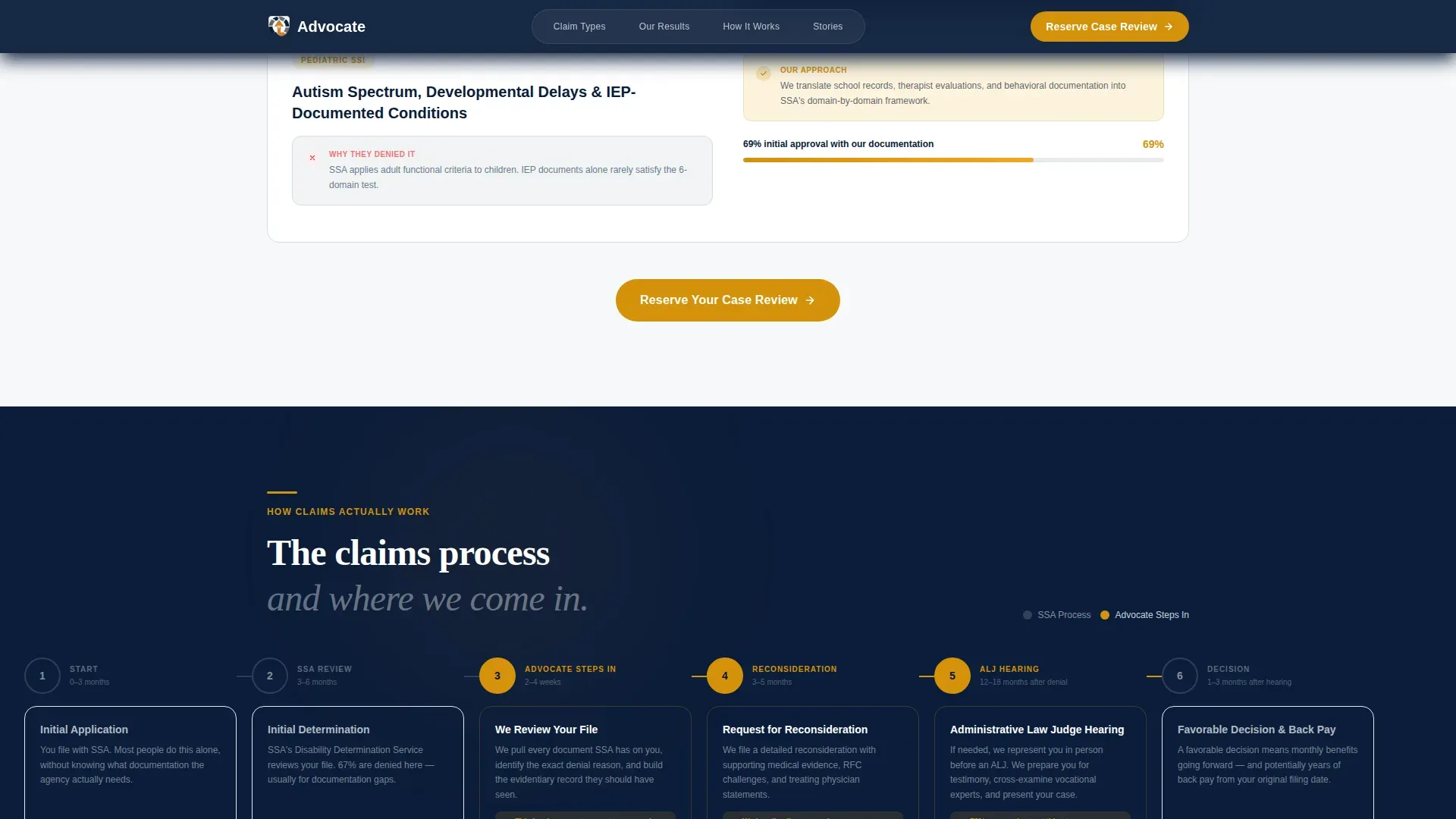 Disability Benefits Office Landing Page Template