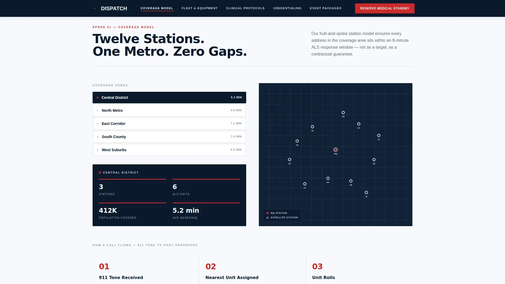 Precision EMS Ambulance Service Landing Page Template