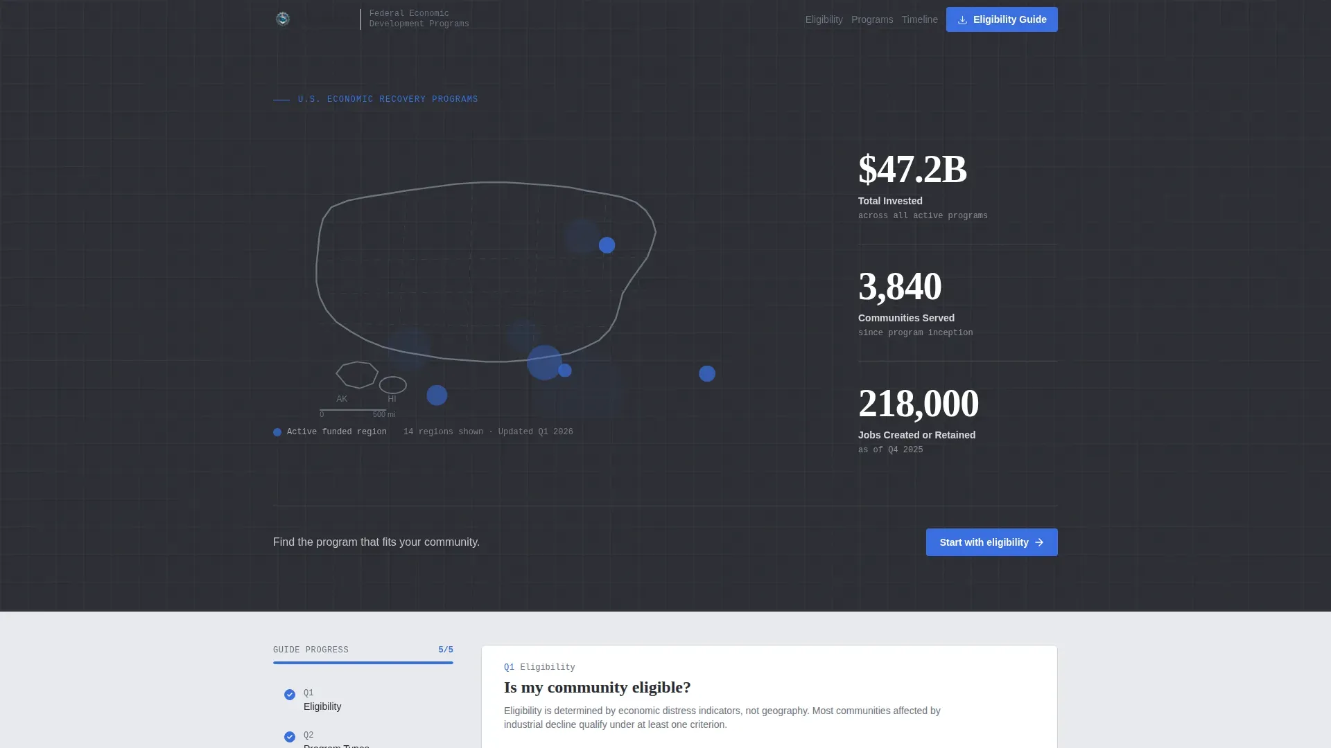 Economic Development Government FAQ Website Template