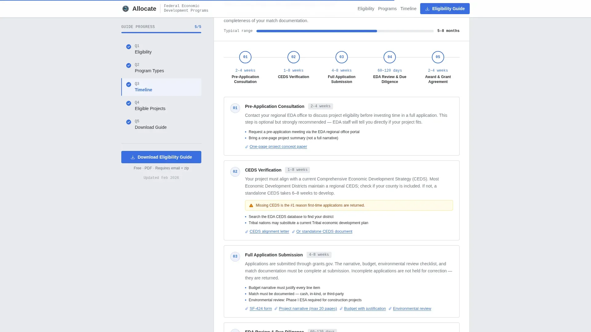 Economic Development Government FAQ Website Template