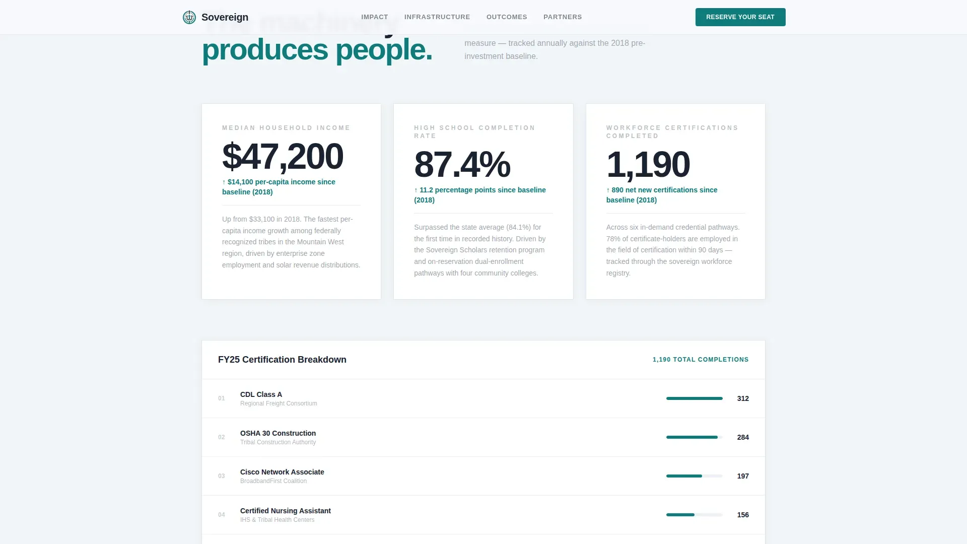 Economic Development Government Professional Website Template