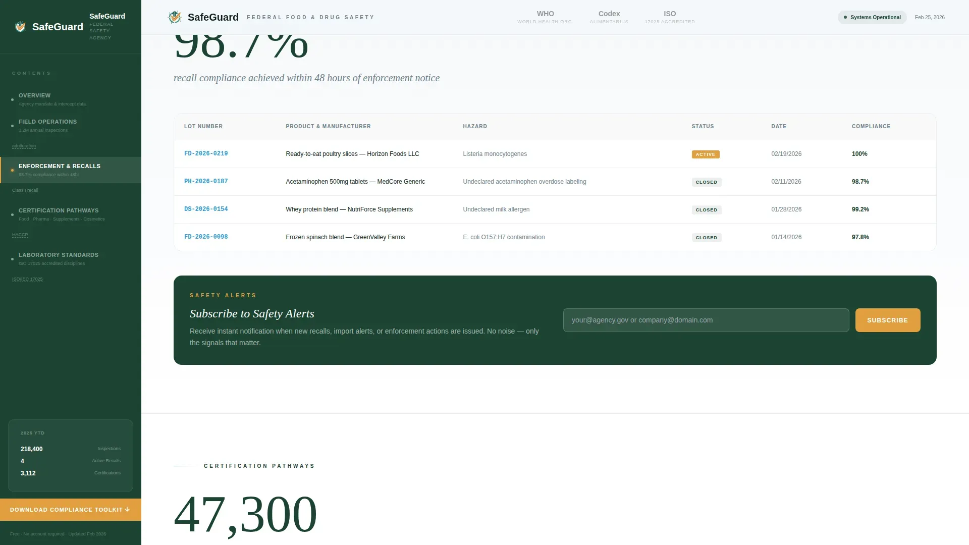 Public Health Department Professional Website Template
