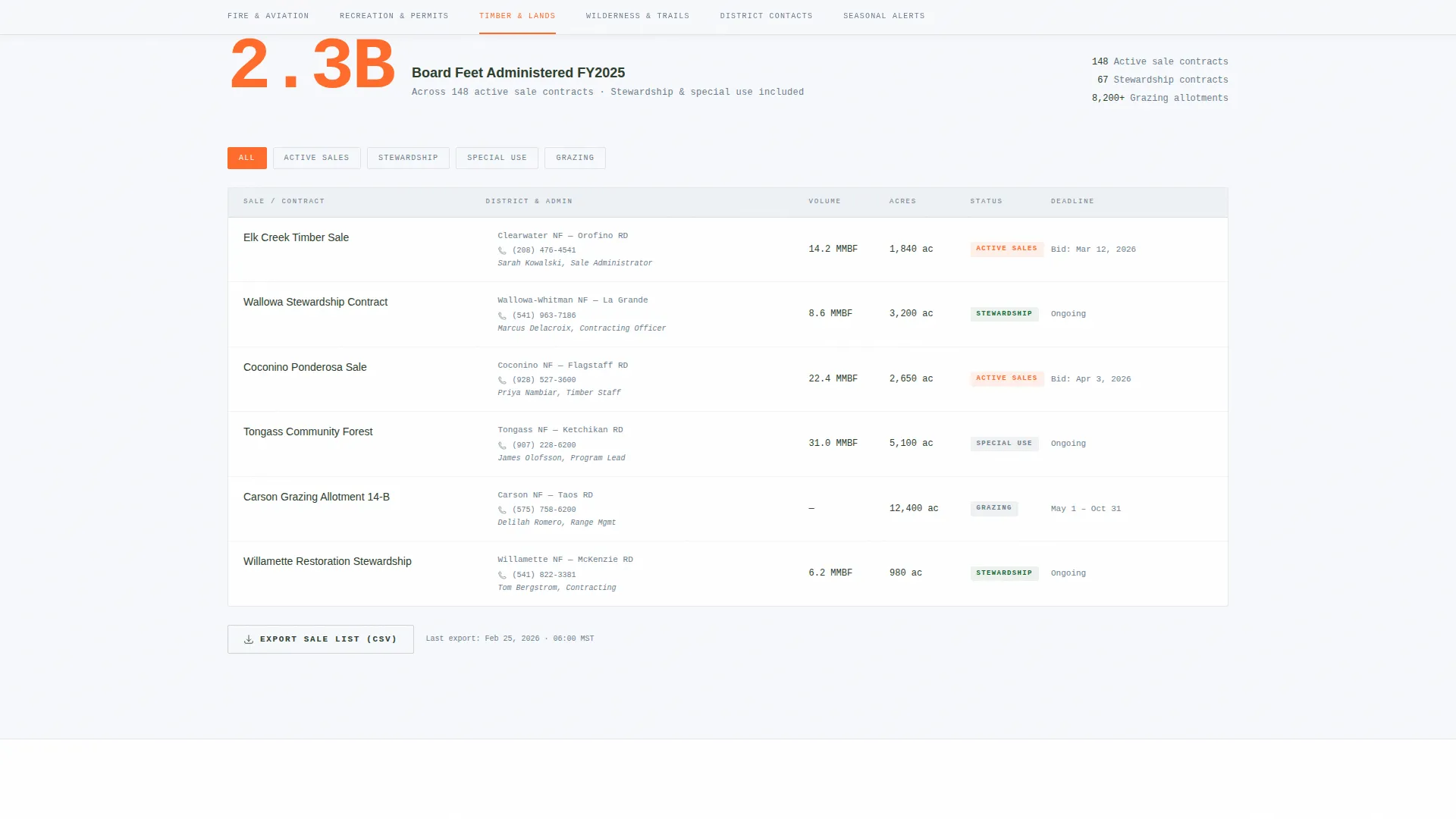 Land & Environmental Agency Directory Website Template