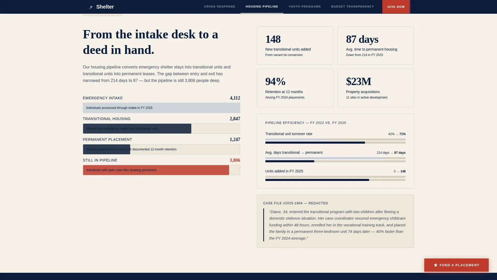 Social Services & Welfare Professional Website Template