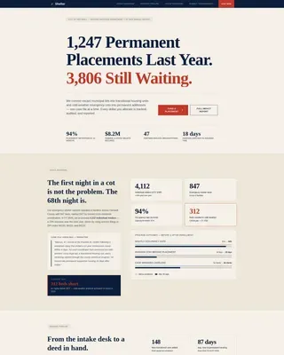 Social Services & Welfare Professional Website Template