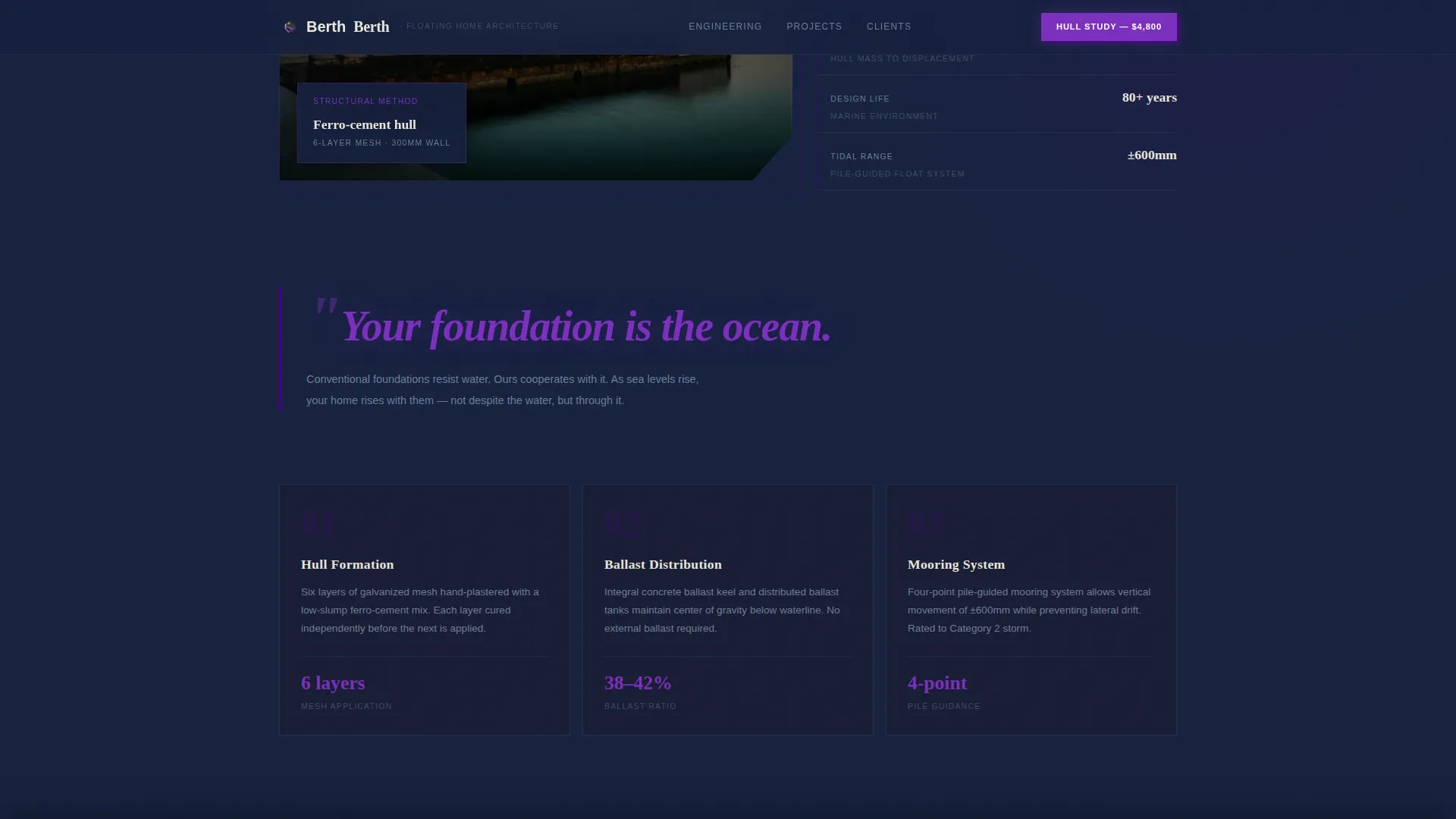 Tiny & Alternative Architecture Professional Website Template