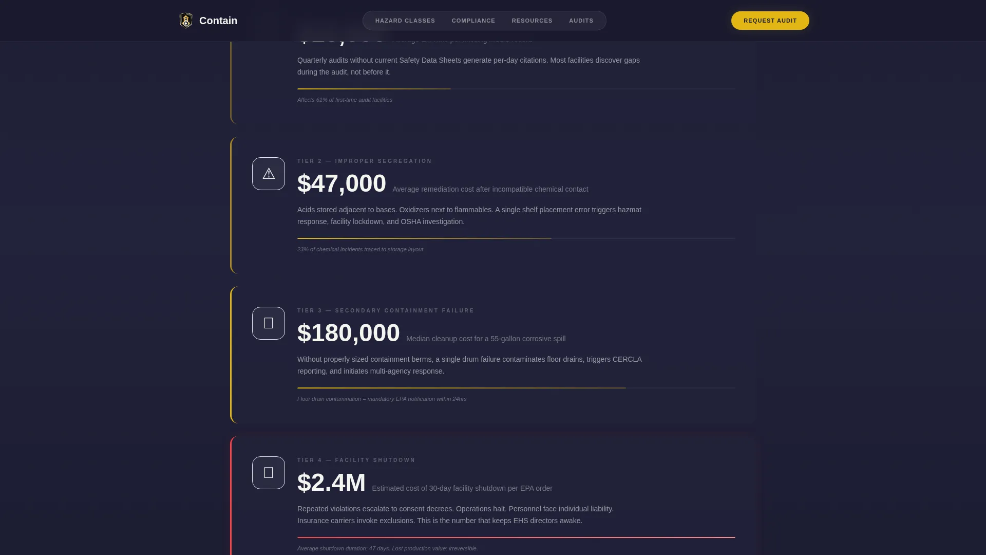 Industrial & Warehouse Design Directory Website Template