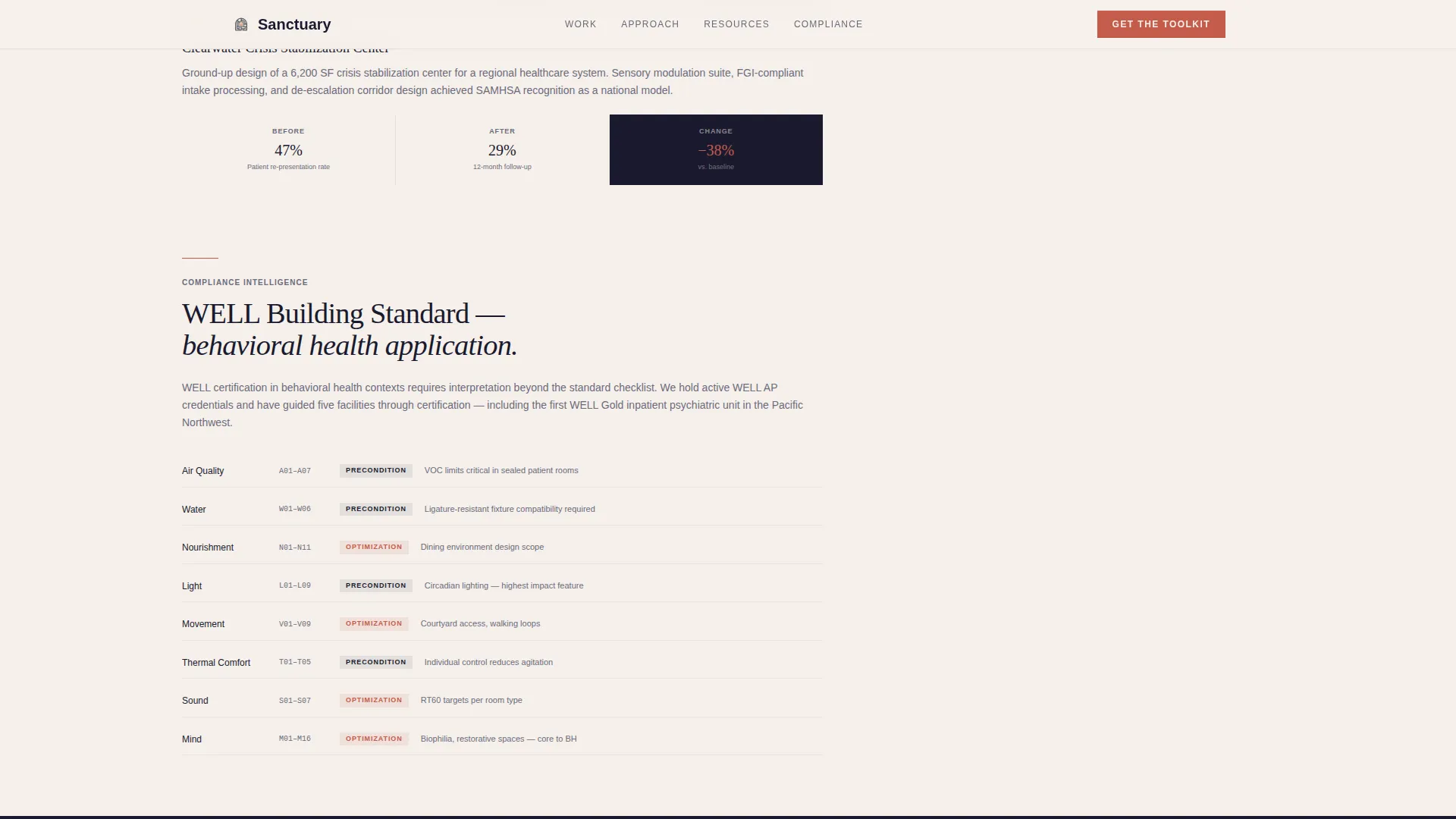Healthcare & Hospital Design Directory Website Template
