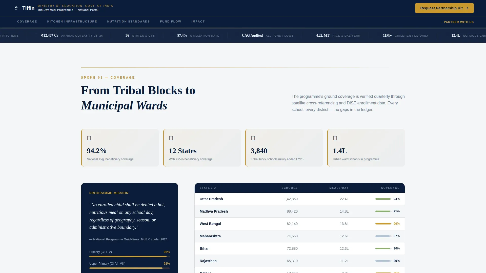 Mid-Day Meal Program Landing Page Template
