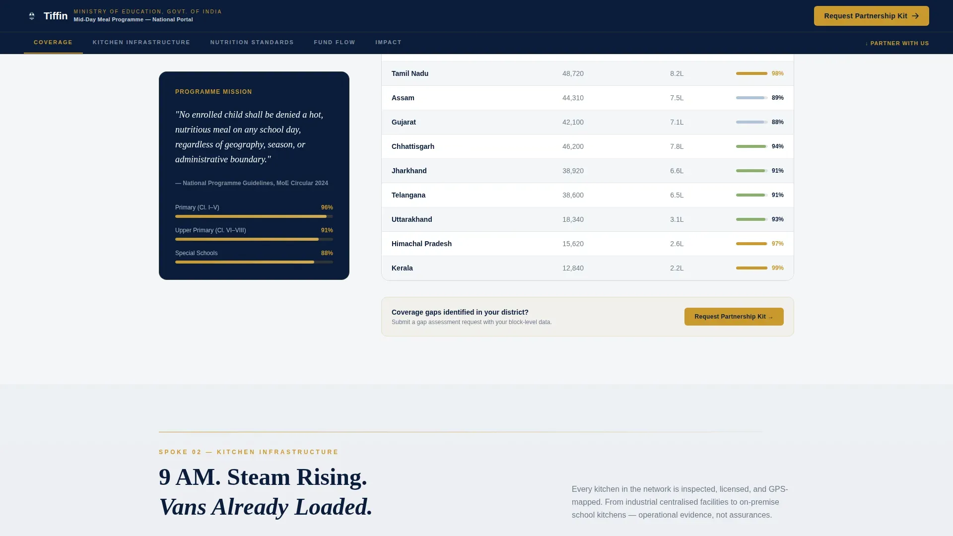 Mid-Day Meal Program Landing Page Template