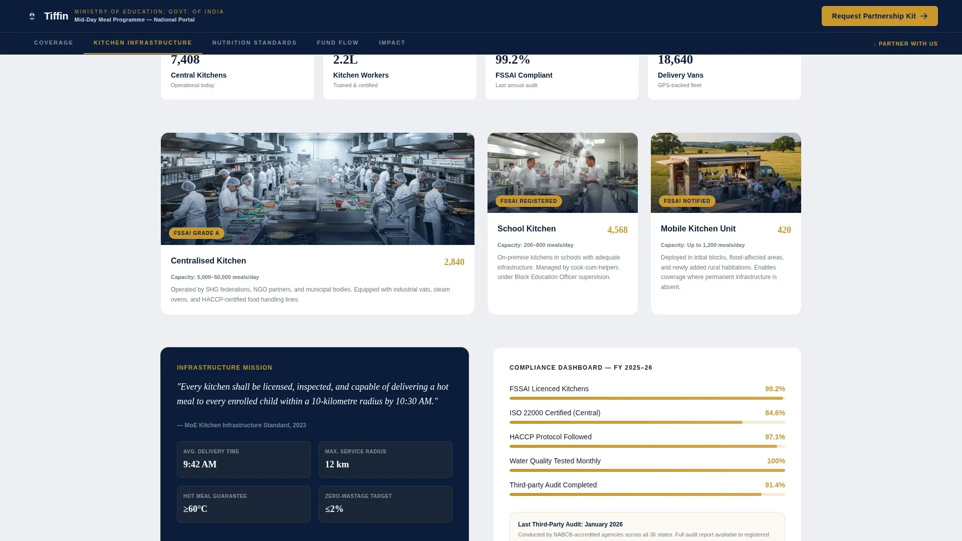 Mid-Day Meal Program Landing Page Template