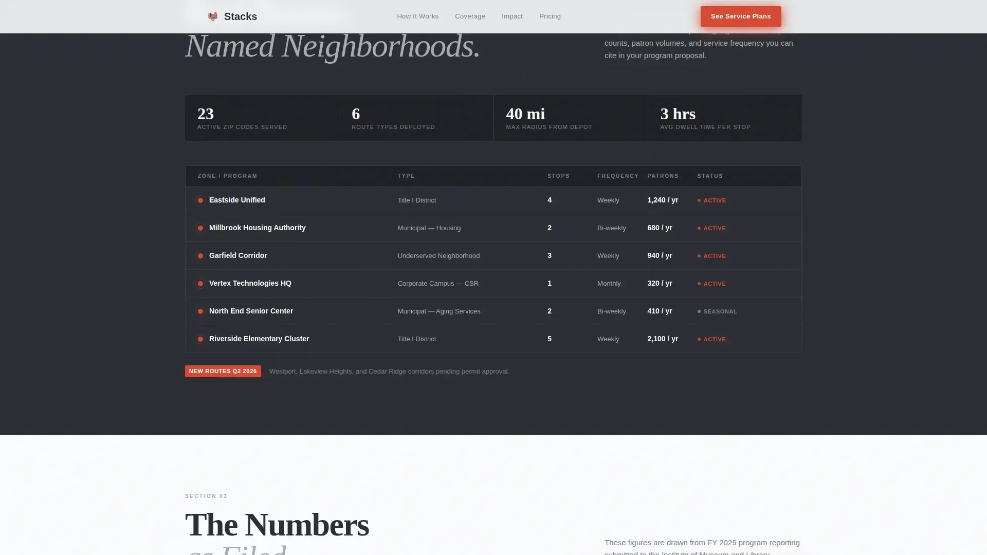 Public Library Pricing Website Template