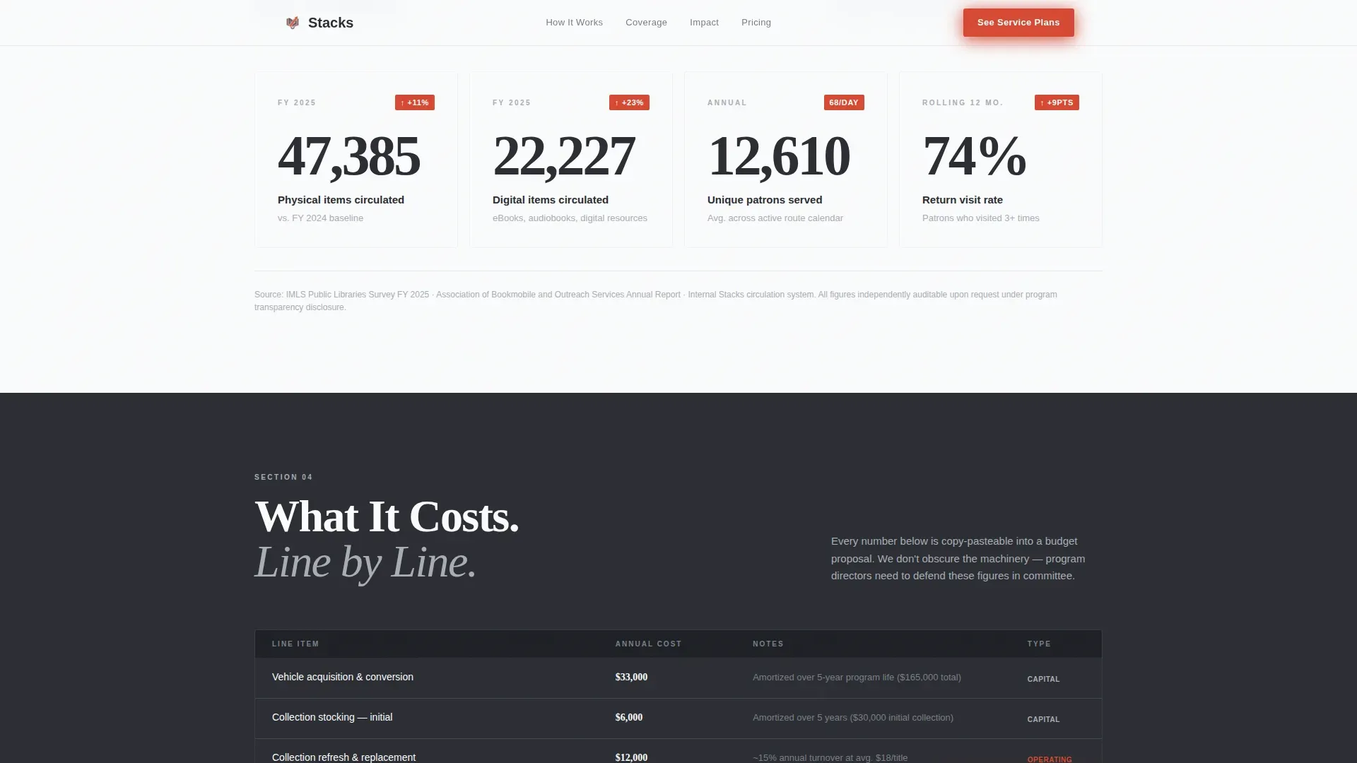 Public Library Pricing Website Template